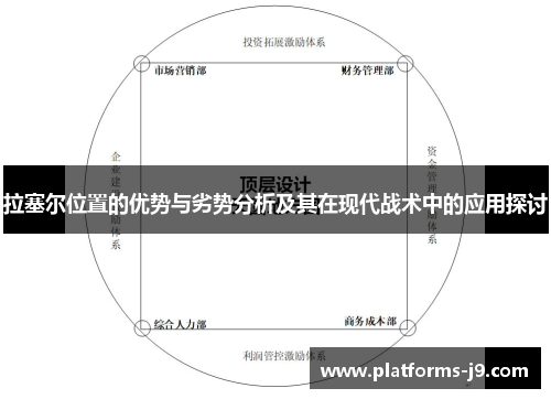 拉塞尔位置的优势与劣势分析及其在现代战术中的应用探讨
