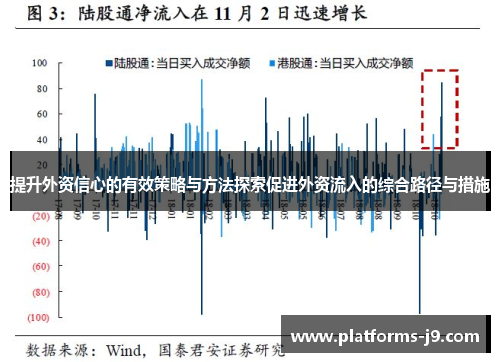 提升外资信心的有效策略与方法探索促进外资流入的综合路径与措施