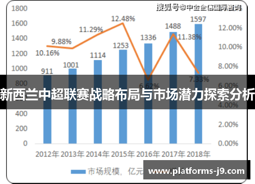 新西兰中超联赛战略布局与市场潜力探索分析