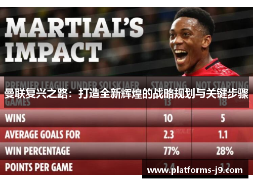 曼联复兴之路:打造全新辉煌的战略规划与关键步骤 曼联复兴之路:打造全新辉煌的战略规划与关键步骤