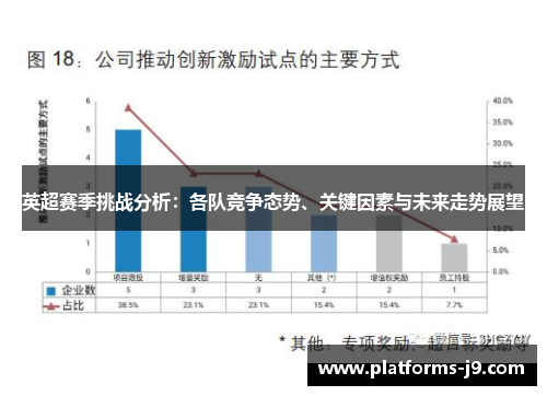 英超赛季挑战分析：各队竞争态势、关键因素与未来走势展望