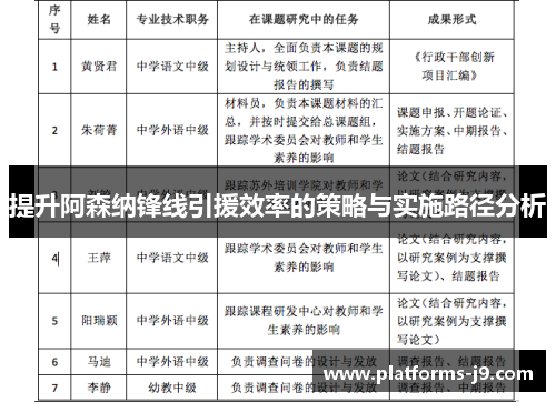 提升阿森纳锋线引援效率的策略与实施路径分析 提升阿森纳锋线引援效率的策略与实施路径分析