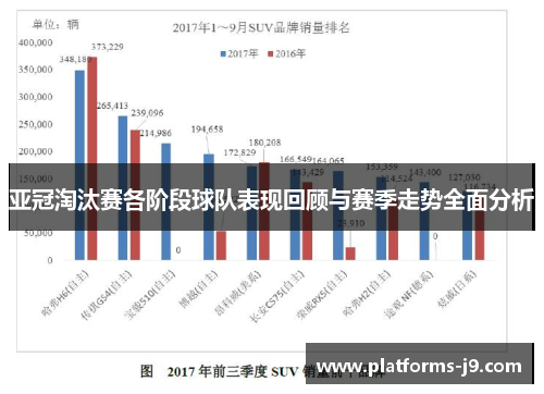 亚冠淘汰赛各阶段球队表现回顾与赛季走势全面分析 亚冠淘汰赛各阶段球队表现回顾与赛季走势全面分析