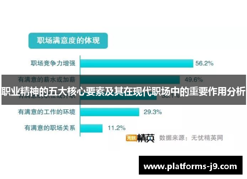 职业精神的五大核心要素及其在现代职场中的重要作用分析