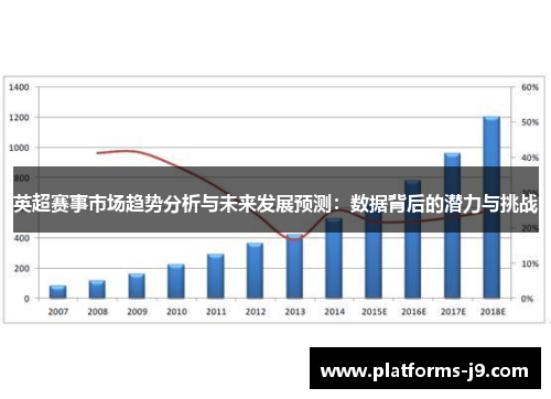 英超赛事市场趋势分析与未来发展预测:数据背后的潜力与挑战 英超赛事市场趋势分析与未来发展预测:数据背后的潜力与挑战