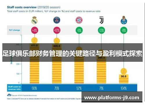 足球俱乐部财务管理的关键路径与盈利模式探索 足球俱乐部财务管理的关键路径与盈利模式探索